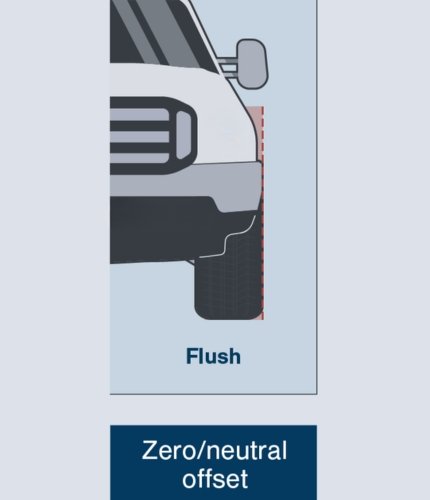 Technical diagram of no wheel offset measurement