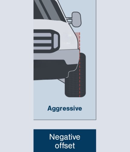 Technical diagram of negative wheel offset measurement